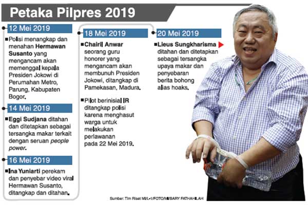 Lieus Sungkharisma Ditangkap Polisi