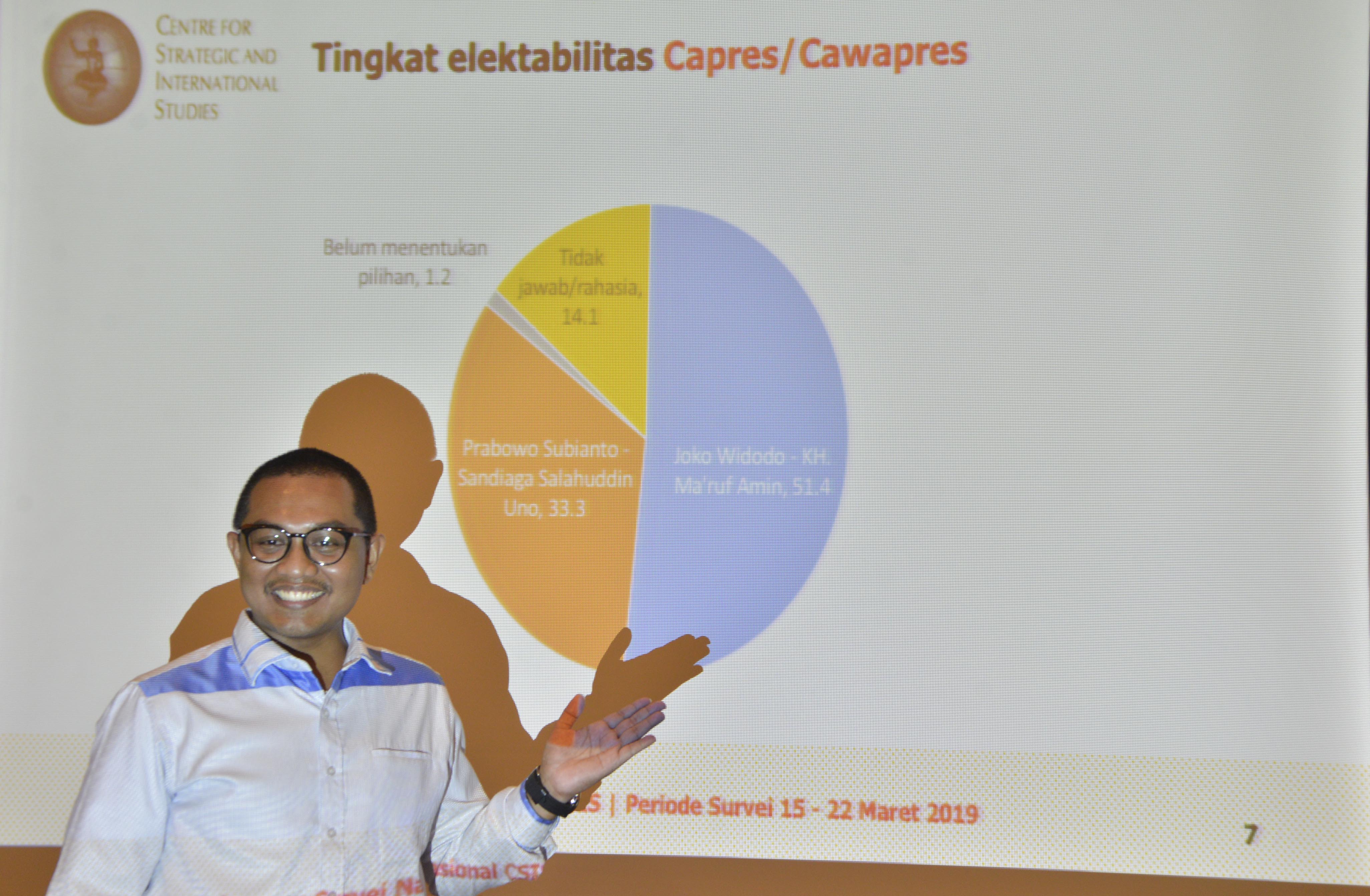 Peneliti Center for Strategic and International Studies (CSIS) Arya Fernandes saat merilis hasil survei elektabilitas capres 2019