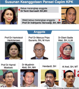 Susunan keanggotaan pansel capim KPK