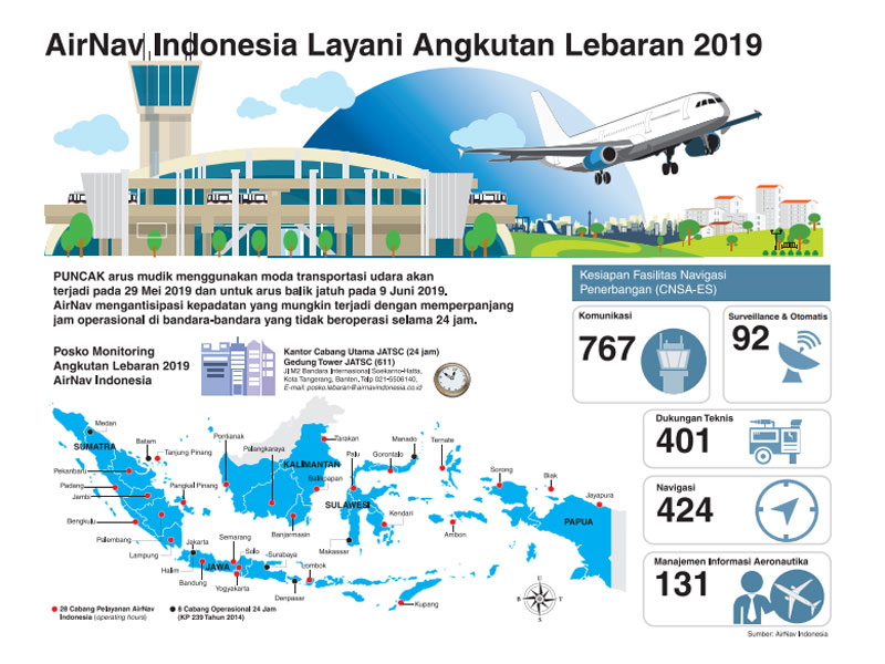 Airnav Indonesia