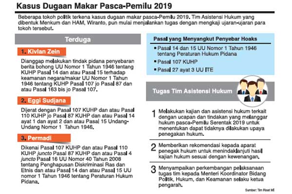 Ingin Menegakkan Supremasi Hukum