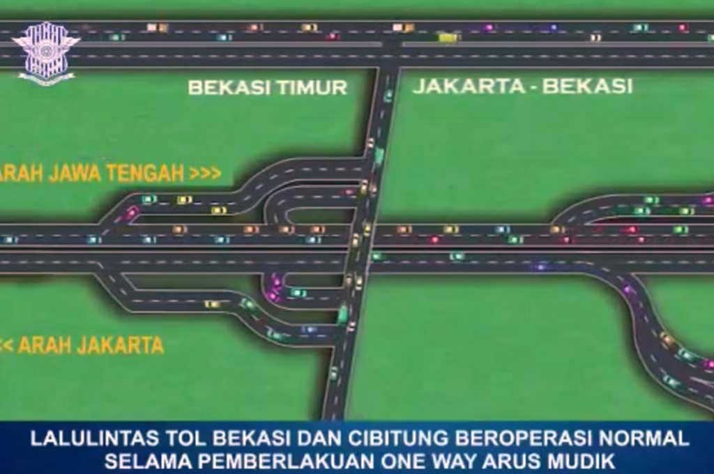 Skema arus mudik 2019 untuk jalur tol, dipermudah dengan regulasi satu arah pada waktu tertentu.