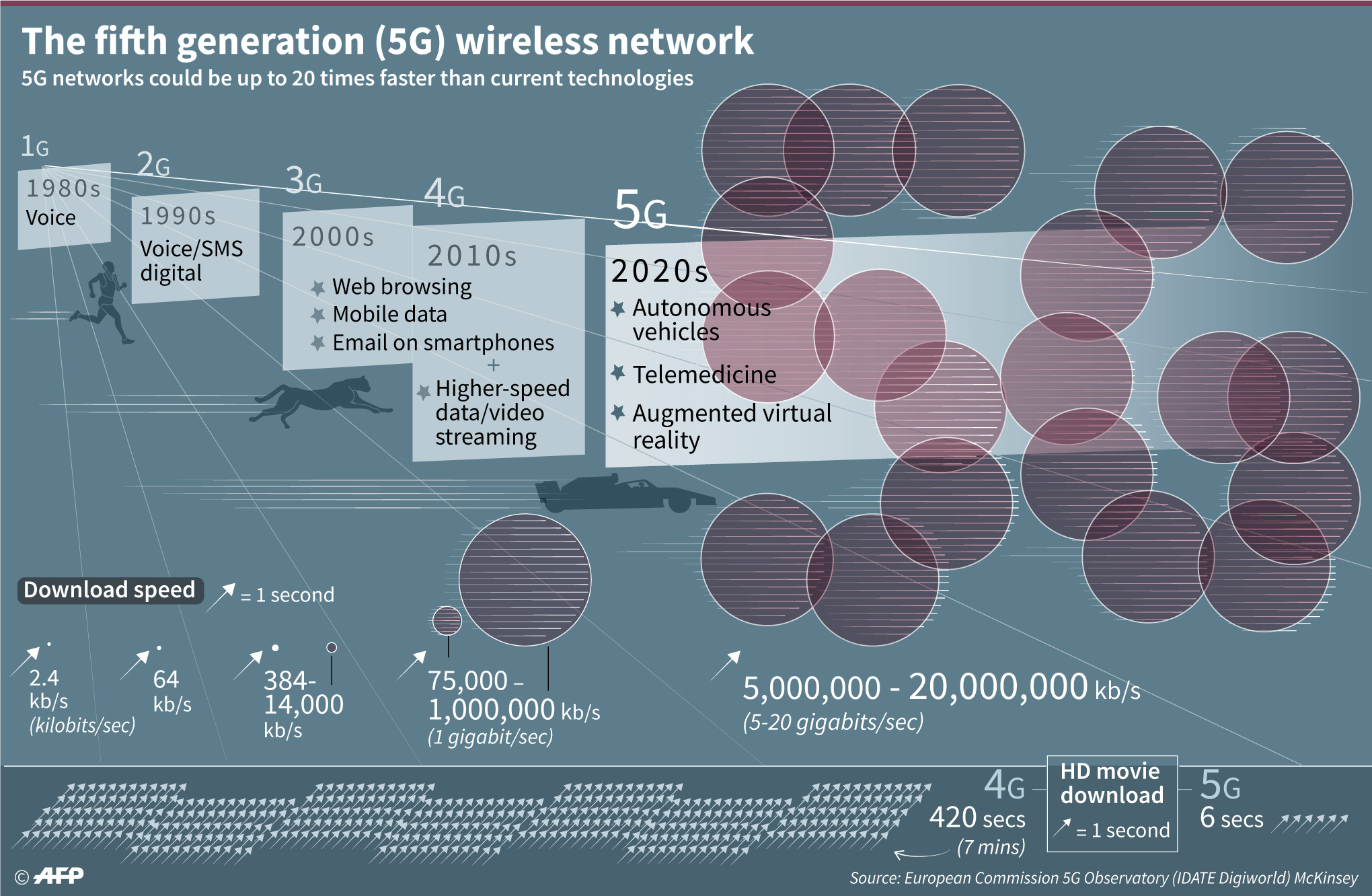 Infografis mengenai keunggulan jaringan 5G