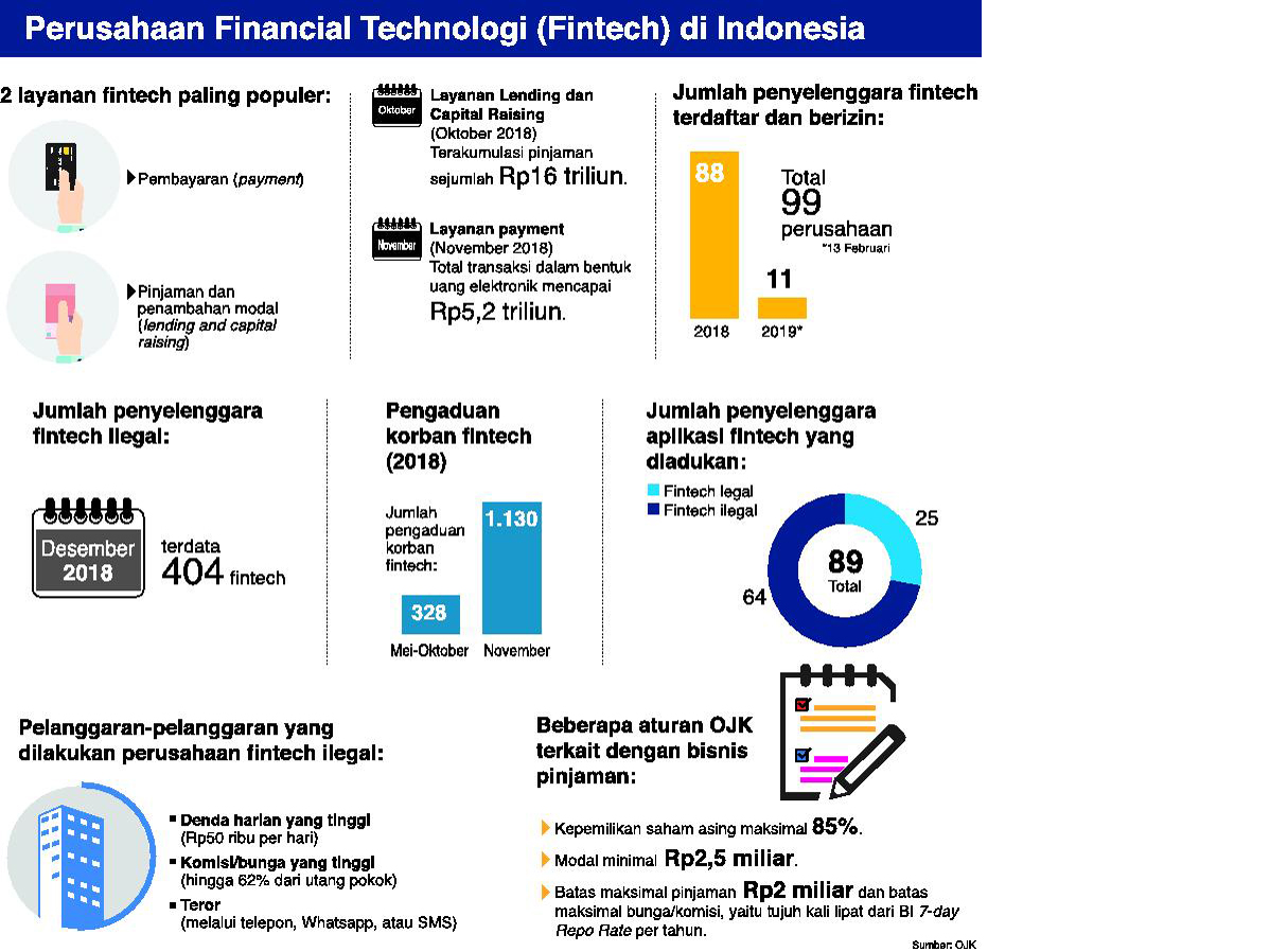 OJK: Fintech di Indonesia Lebih Aman dibanding Tiongkok