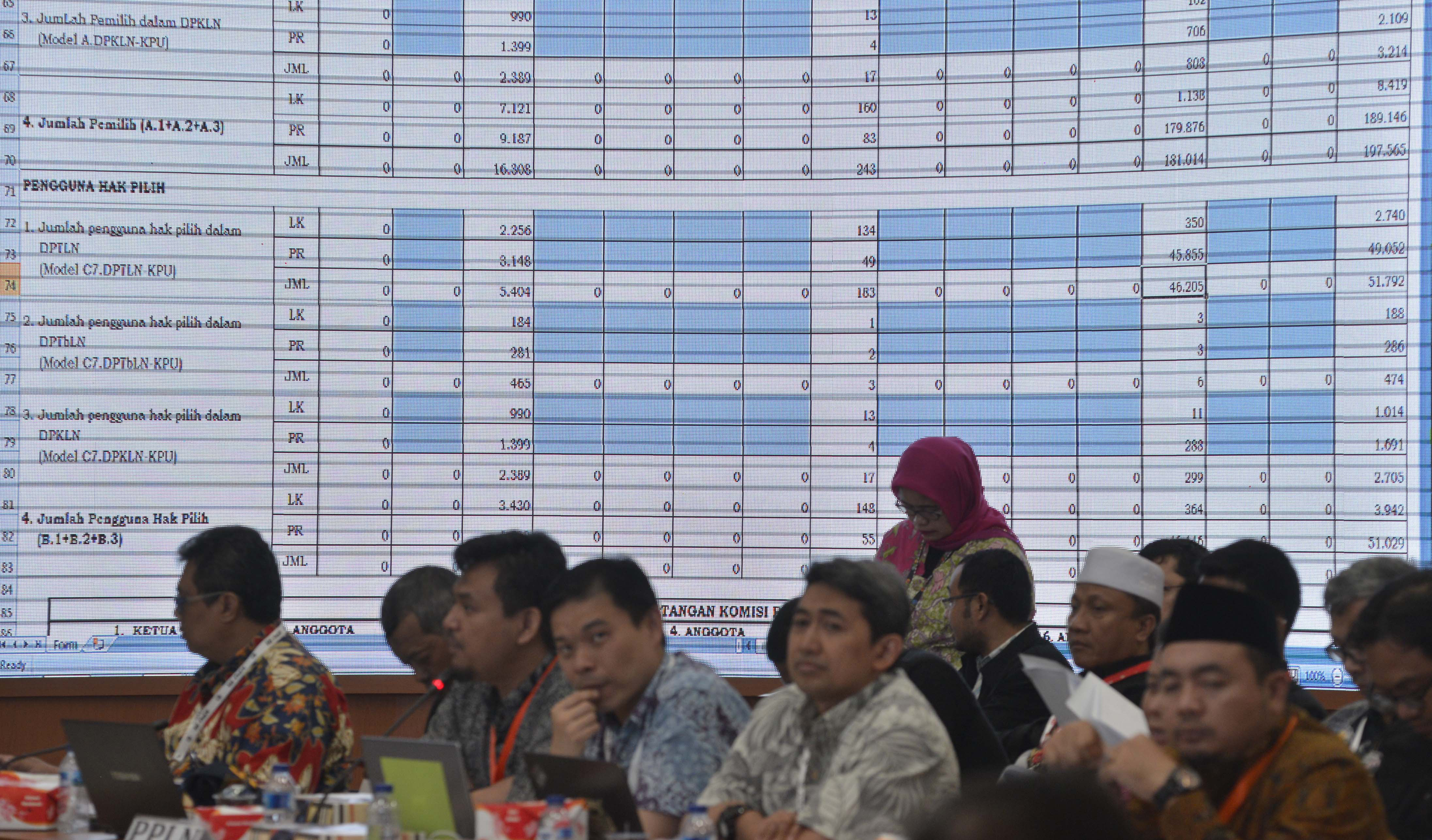  Suasana rapat Pleno Rekapitulasi Suara Pemilu serentak 2019 Luar Negeri di gedung KPU, Jakarta.