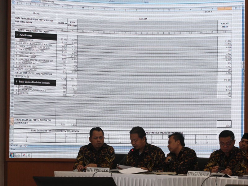 Rapat Pleno Rekapitulasi Hasil Penghitungan dan Perolehan Suara Tingkat Nasional Dalam Negeri dan Penetapan Hasil Pemilu 2019