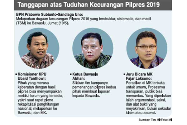 Tanggapan atas Tuduhan Kecurangan Pilpres 2019