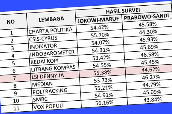 Ilustrasi Hitung Cepat Quick Count