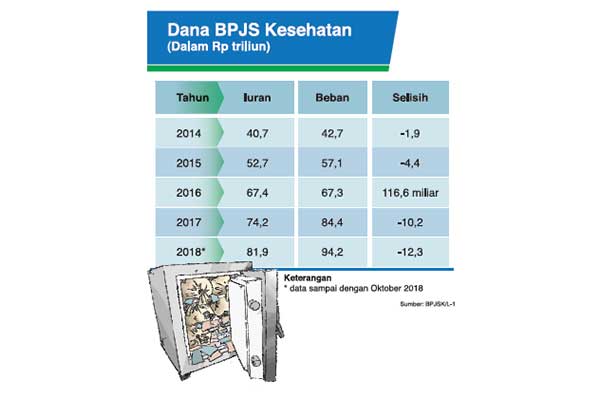 Dana BPJS Kesehatan