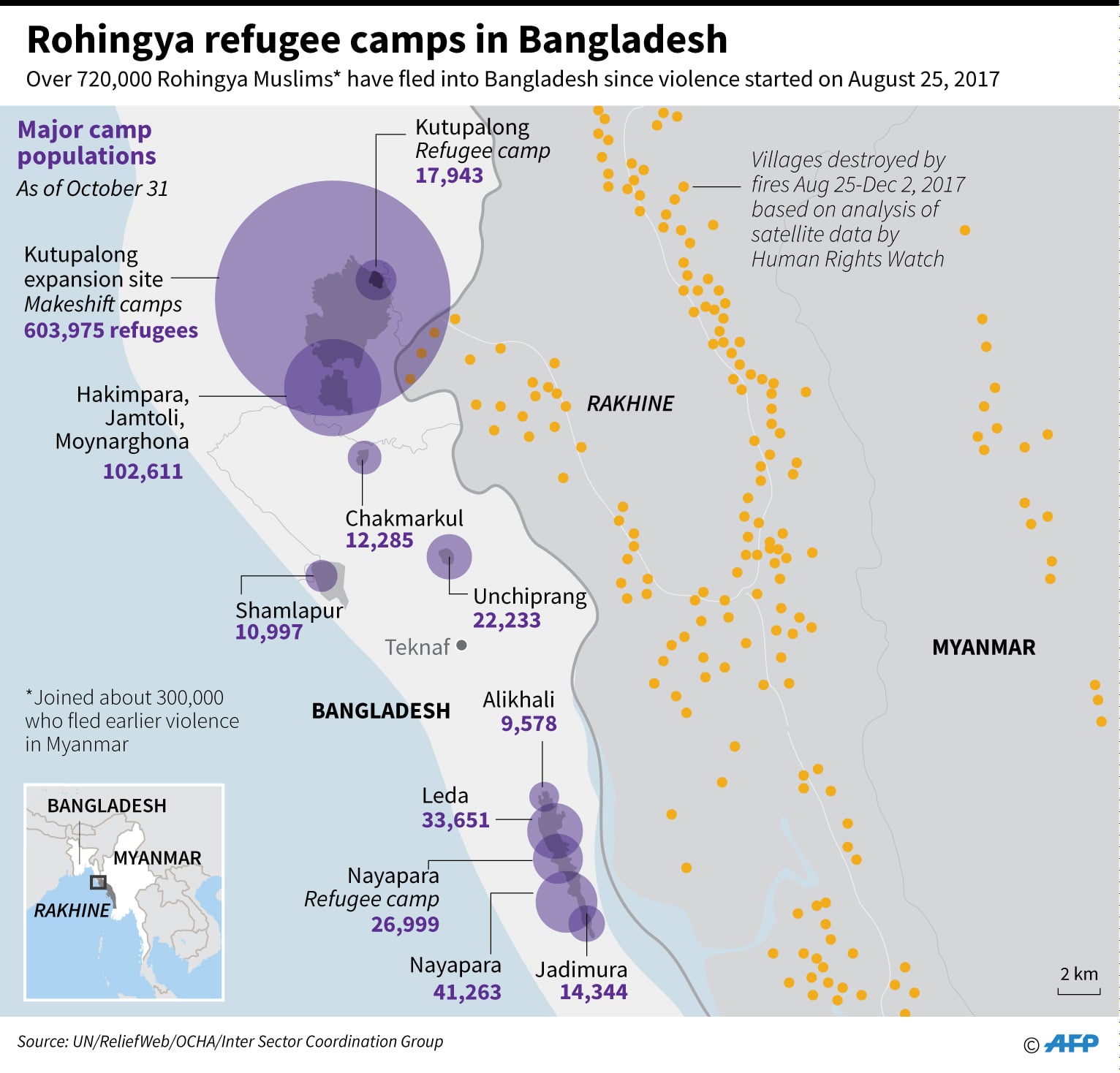 Major Rohingya refugee camp populations in Bangladesh 