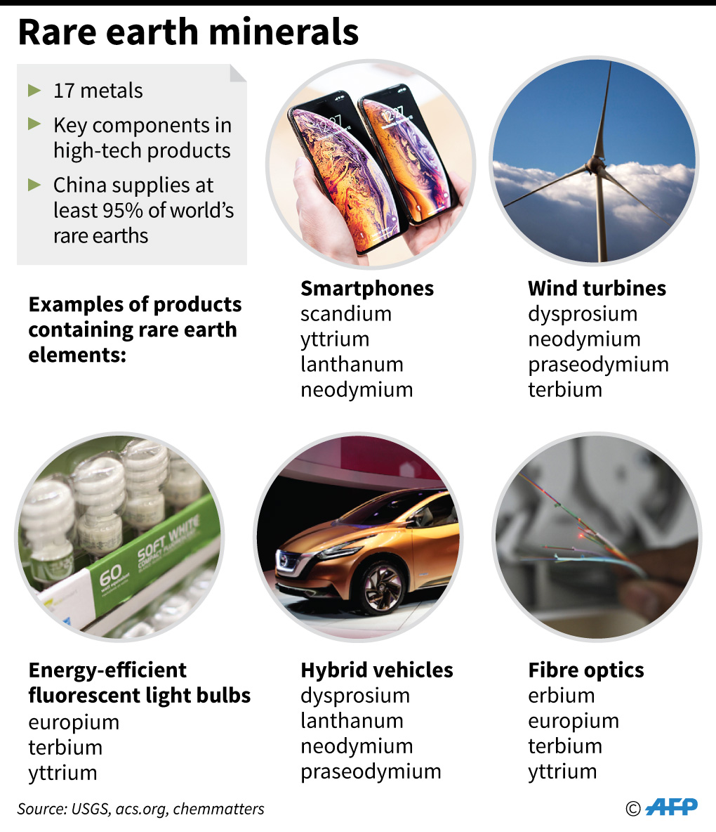 CHINA-US-TRADE-diplomacy-TECHNOLOGY-MINING: Factfile pada mineral tanah jarang