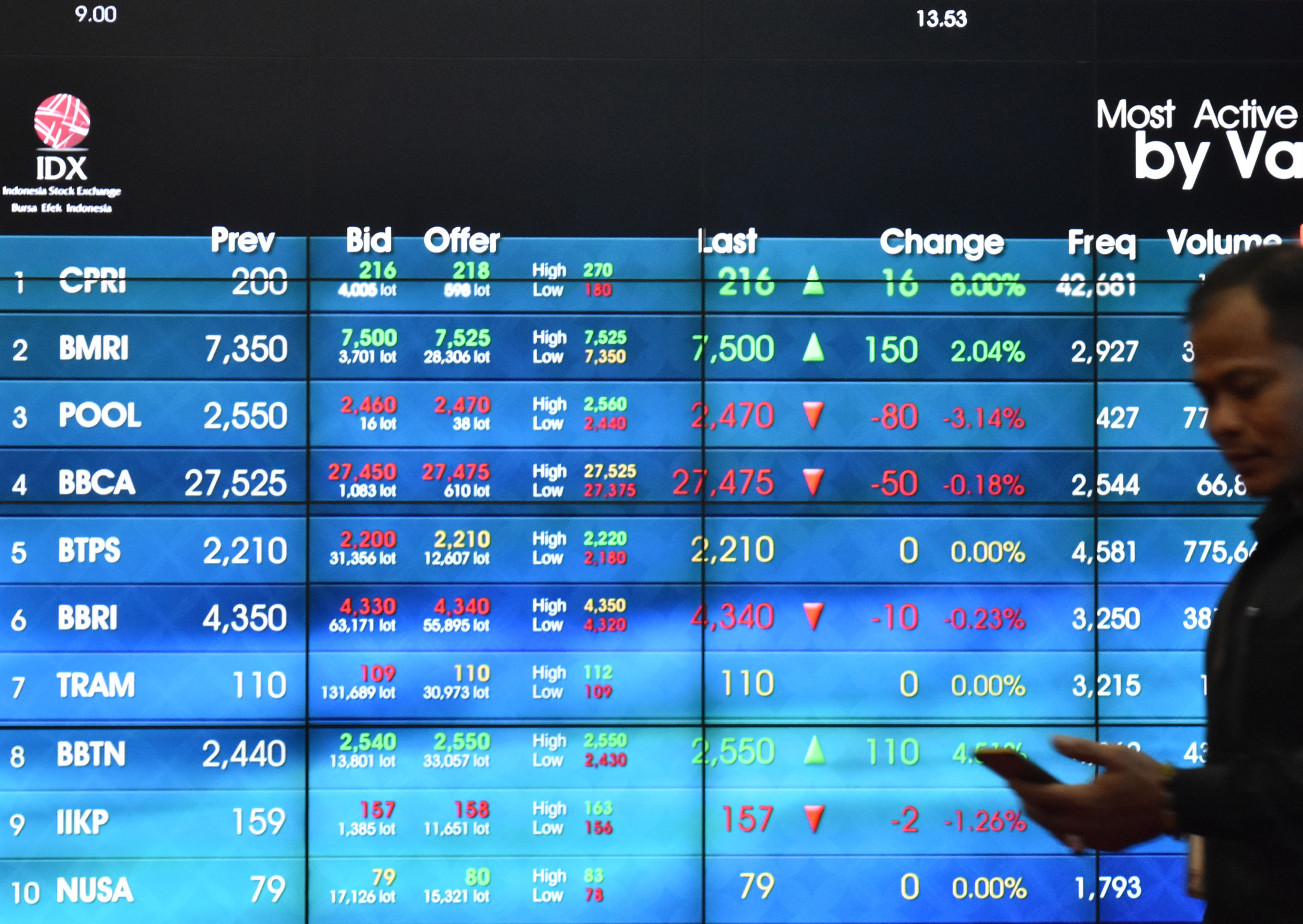 Bursa saham di Bursa Efek Indonesia 