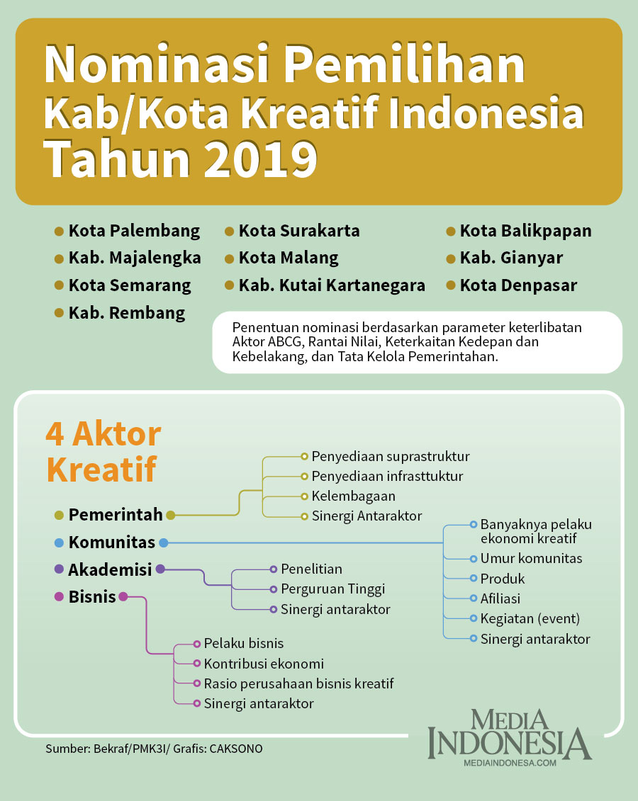 infografis
