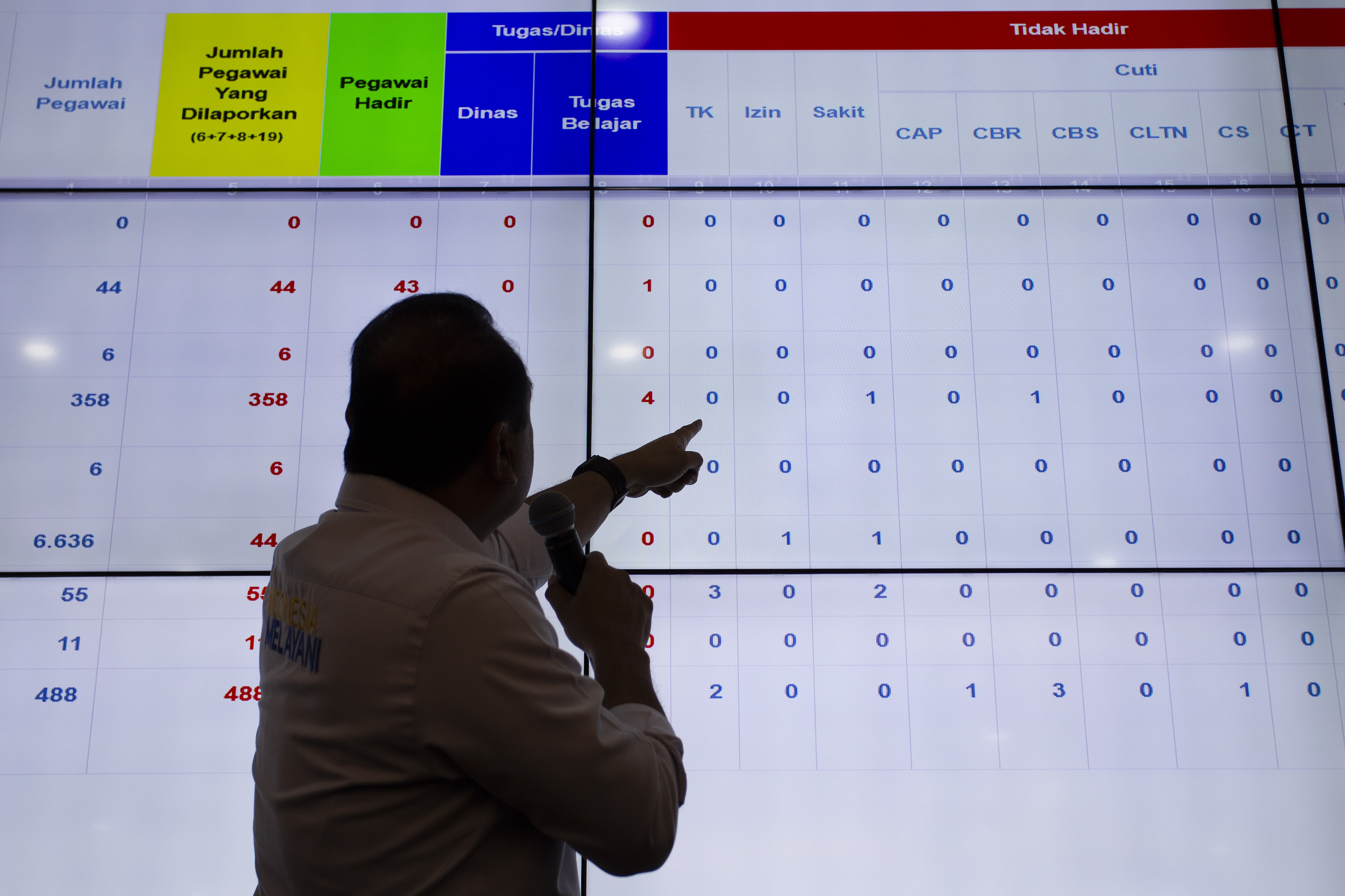 Menpan RB Syafruddin saat memantau kehadiran Aparatur Sipil Negara (ASN) di ruang Command Center Kemenpan RB, Jakarta, Senin (10/6).