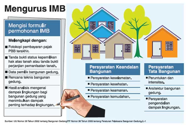 Mengurus IMB