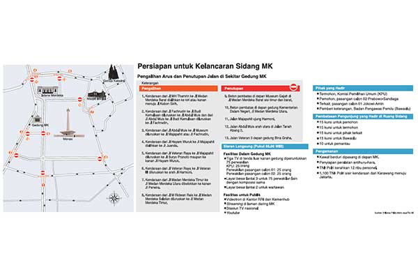 Persiapan untuk Kelancaran Sidang MK