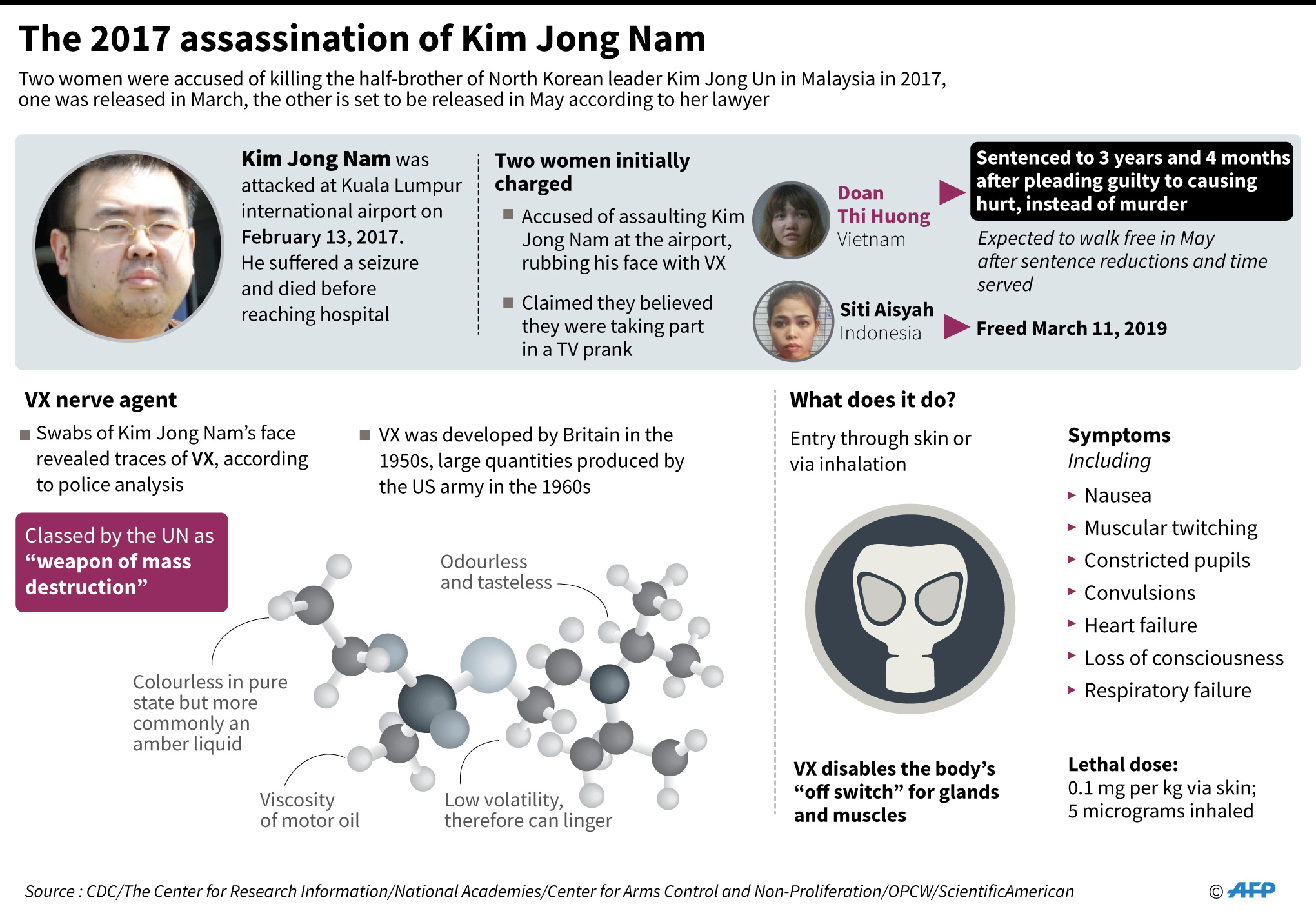Kim Jong-nam