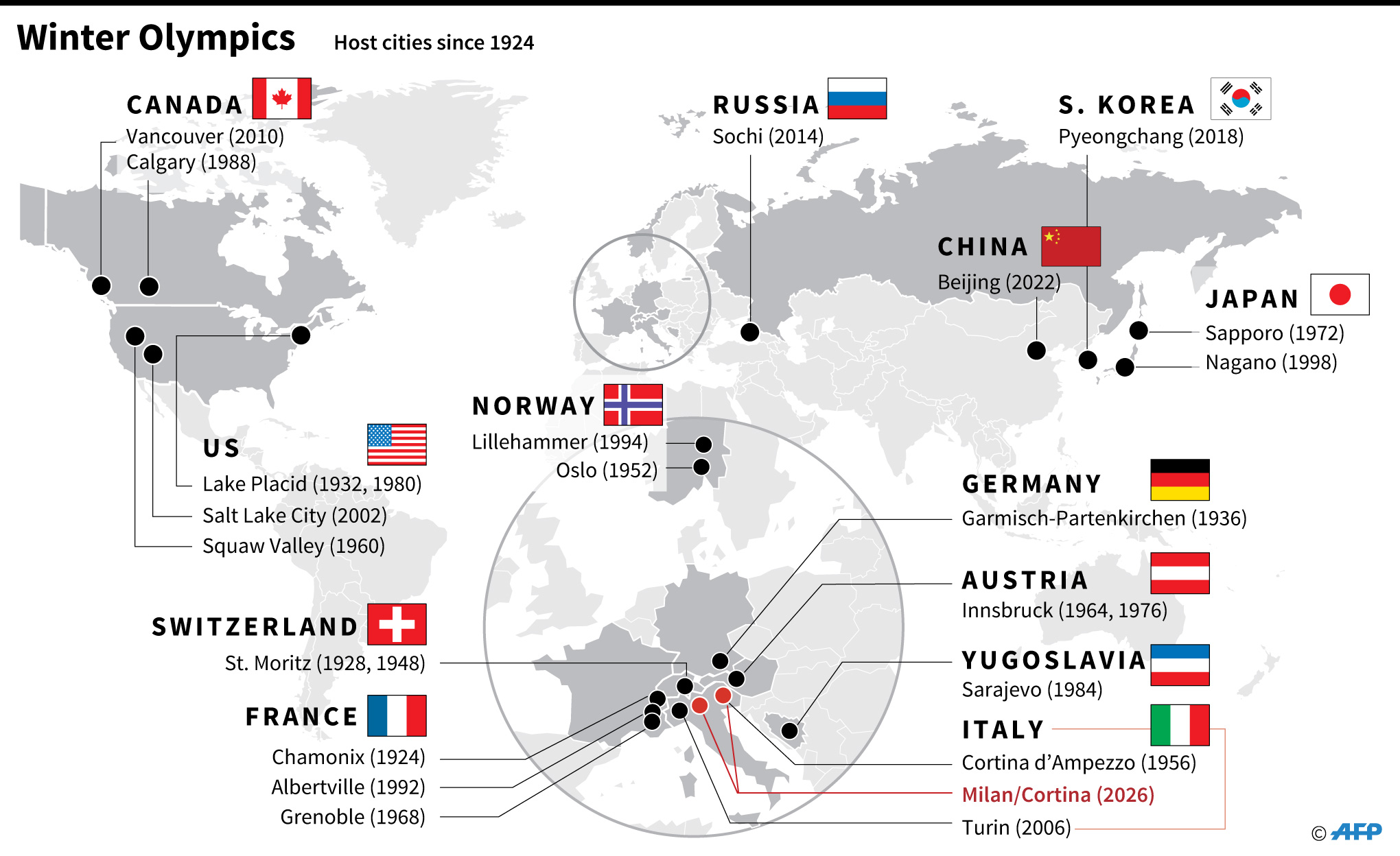 Kota-kota yang menjadi tuan rumah Olimpiade Musim Dingin sejak 1924