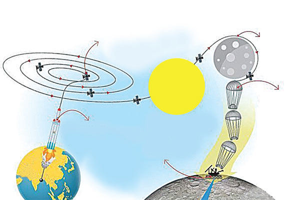 Chandrayaan-2 akan diluncurkan dengan peluncur paling kuat di India.