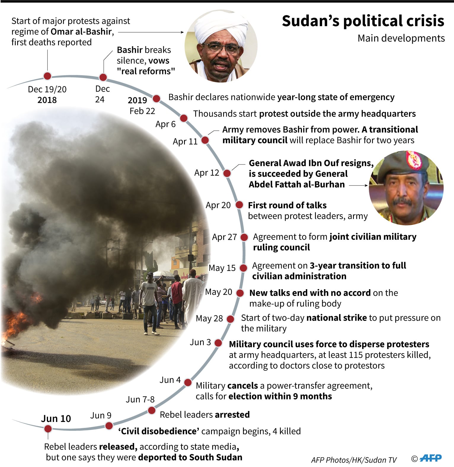 Krisis Politik Sudan
