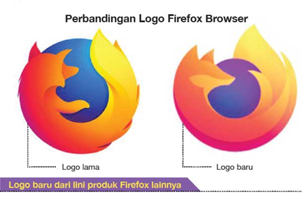 Perbandingan logo lama dan logo baru mozilla