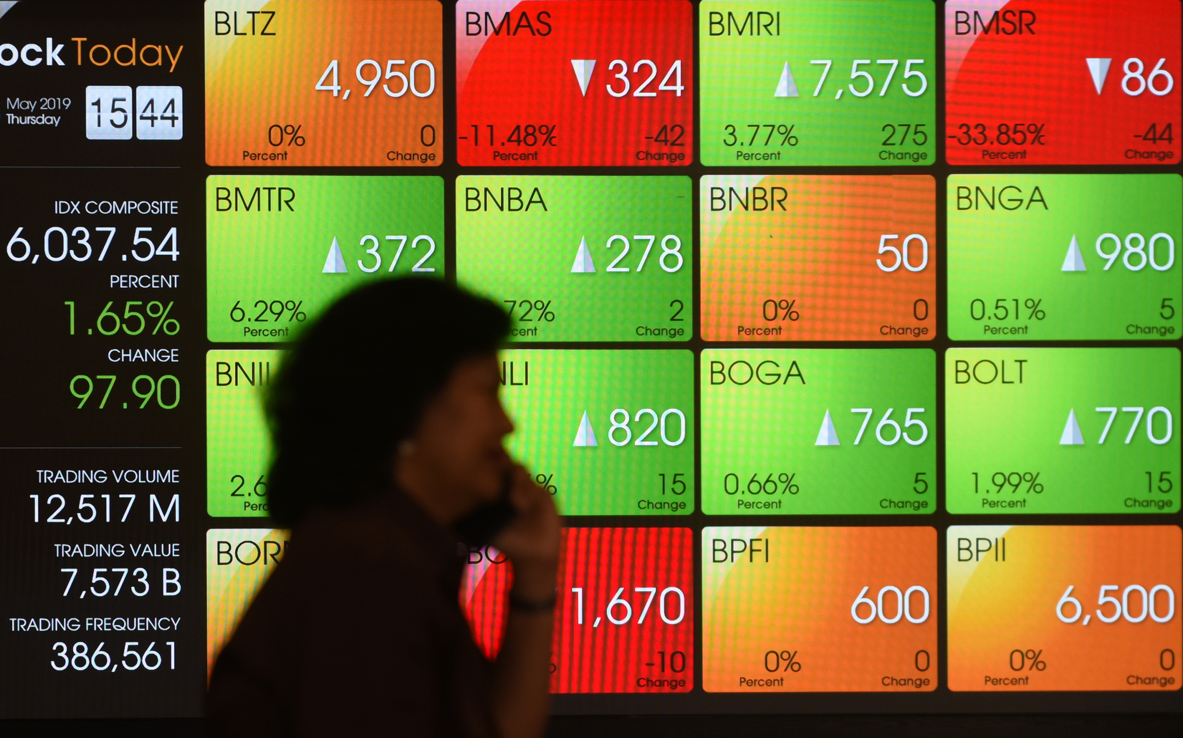 PT Bursa Efek Indonesia (BEI) mencatat pasar ditutup positif pada pekan terakhir sebelum Libur Lebaran.