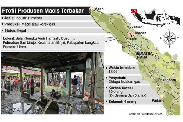 Profil Produsen Macis Terbakar