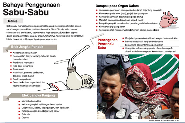 Bahaya penggunaan sabu