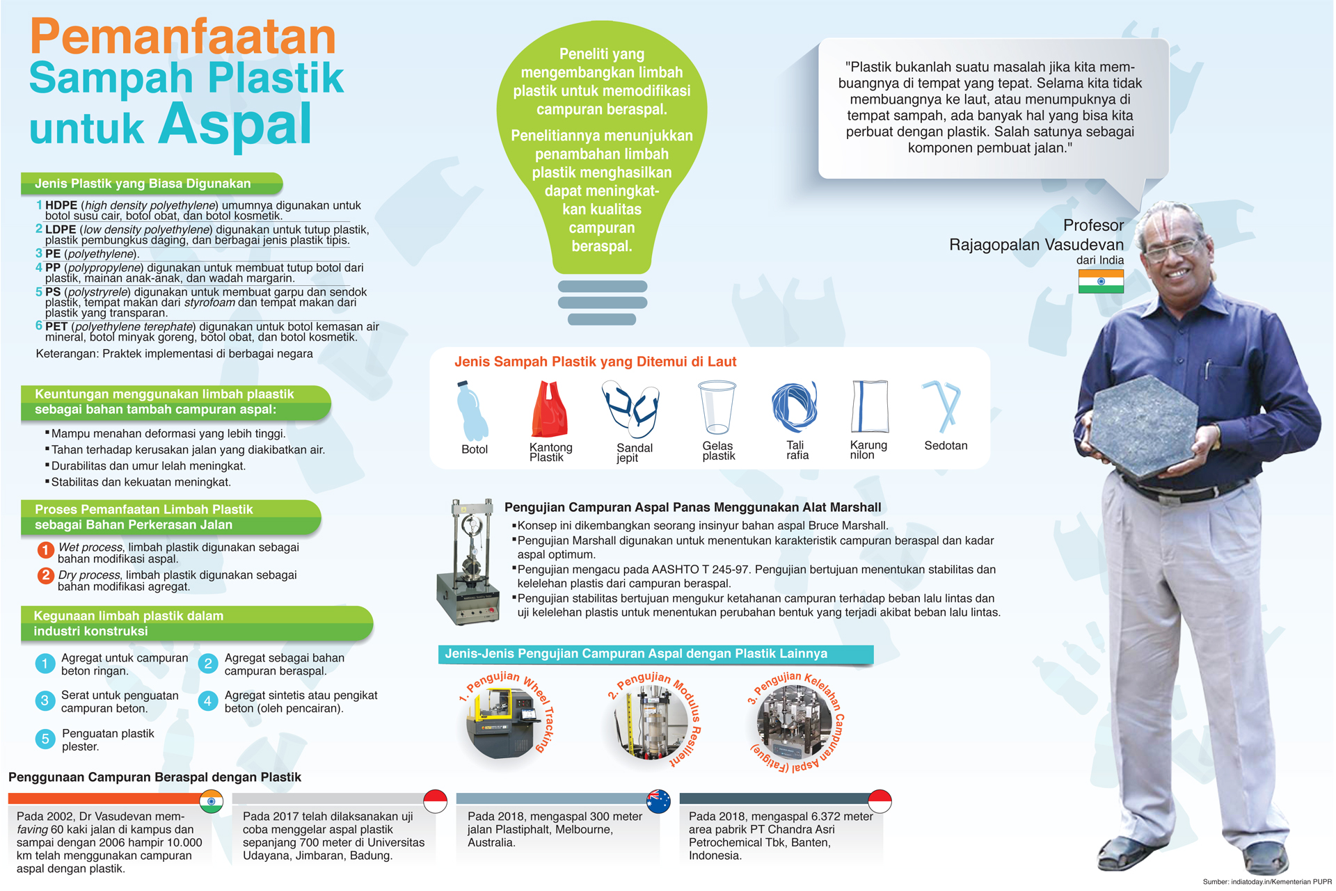 Infografis Pemanfaat Plastik