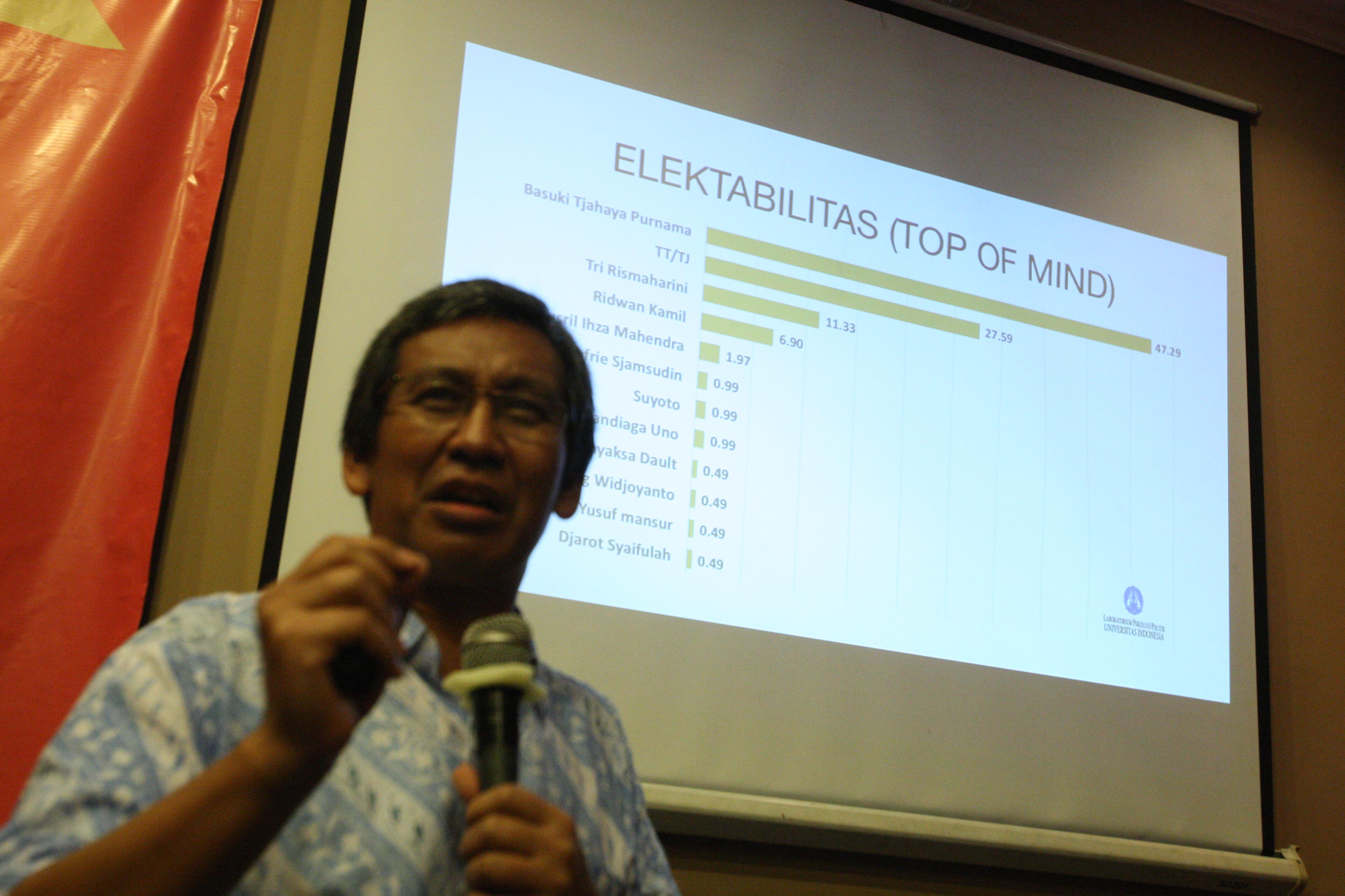 Pakar Piskologi Politik UI Hamdi Muluk