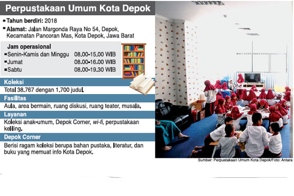 Perpustakaan Umum Kota Depok