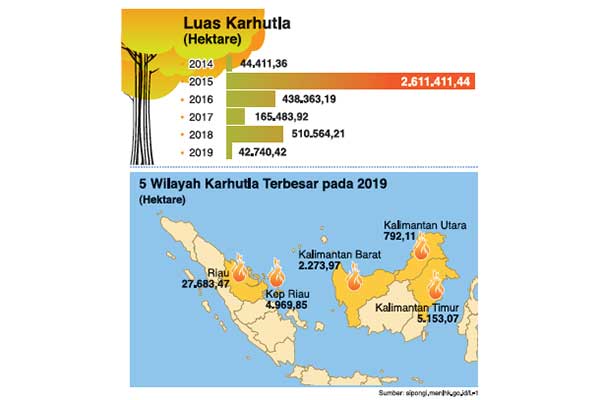 5 Wilayah Karhutla Terbesar pada 2019