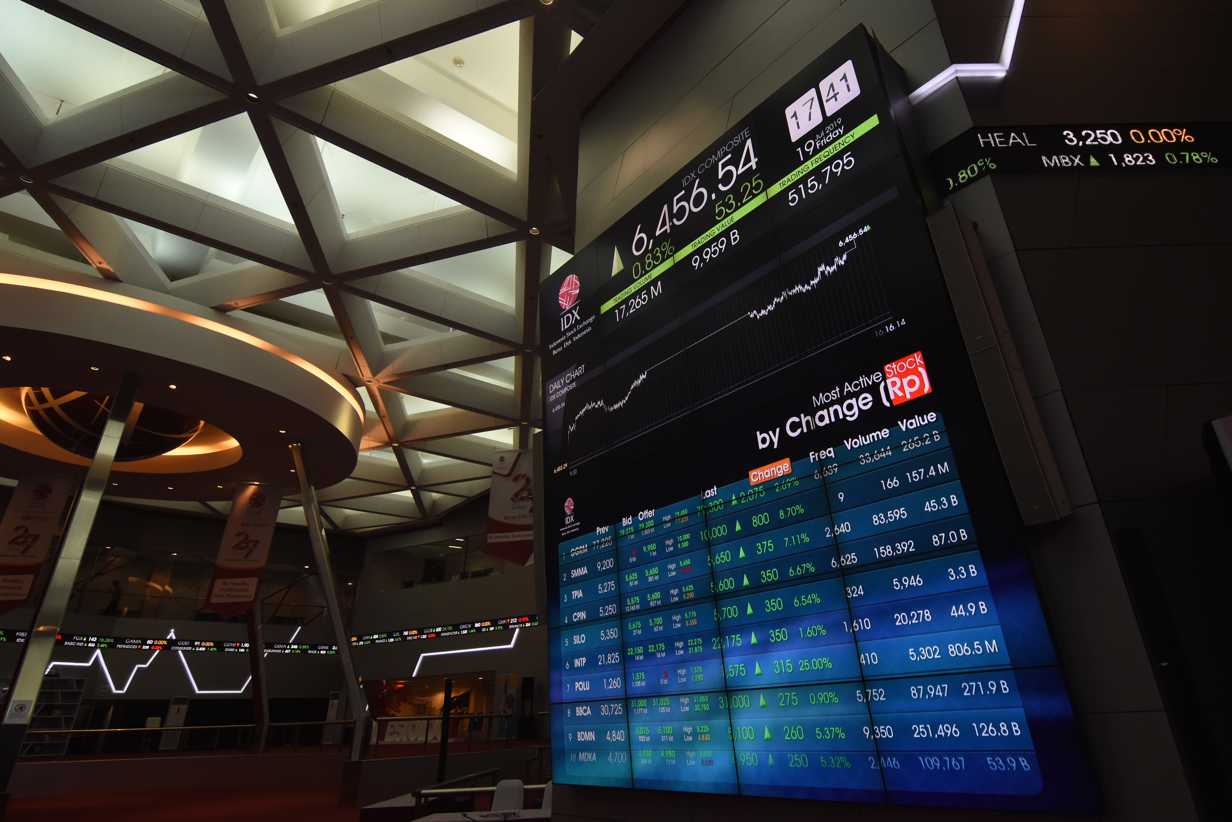  Pegawai melintas di dekat layar pergerakan saham di Bursa Efek Indonesia