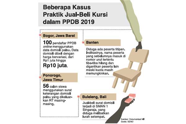 Kasus Praktik Jual Beli Kursi Dalam PPDB 2019