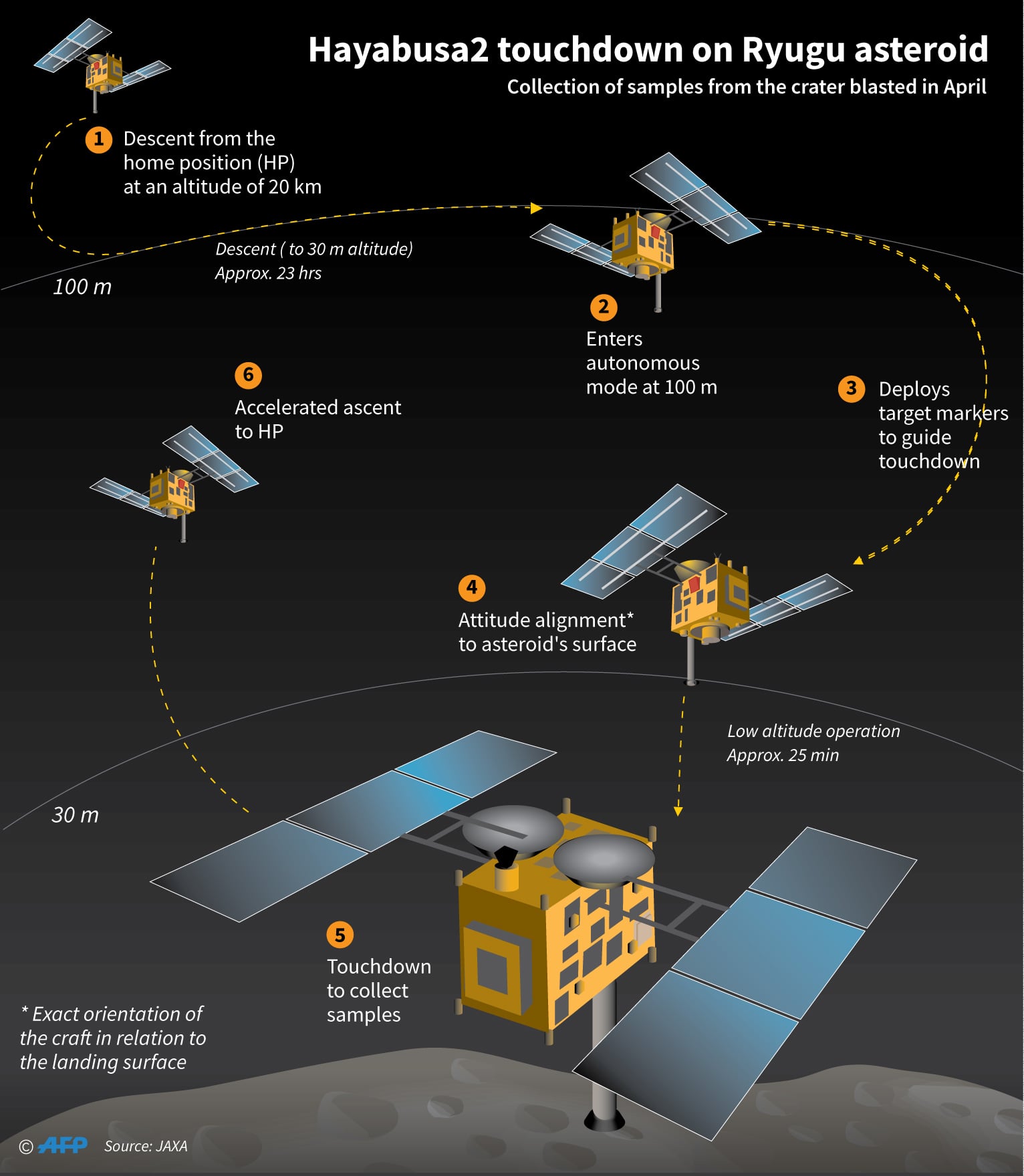 JAPAN-SPACE-SCIENCE-HAYABUSA