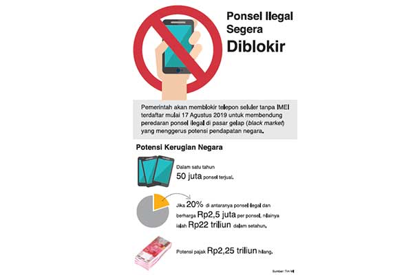Ilustrasi -- Ponsel Ilegal Segera Diblokir