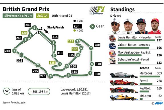 Sirkuit Silverstone Inggris dengan posisi pembalap dan tim untuk Grand Prix Formula Satu pada hari Minggu 14 Juli