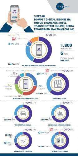 OVO Dompet Digital Favorit