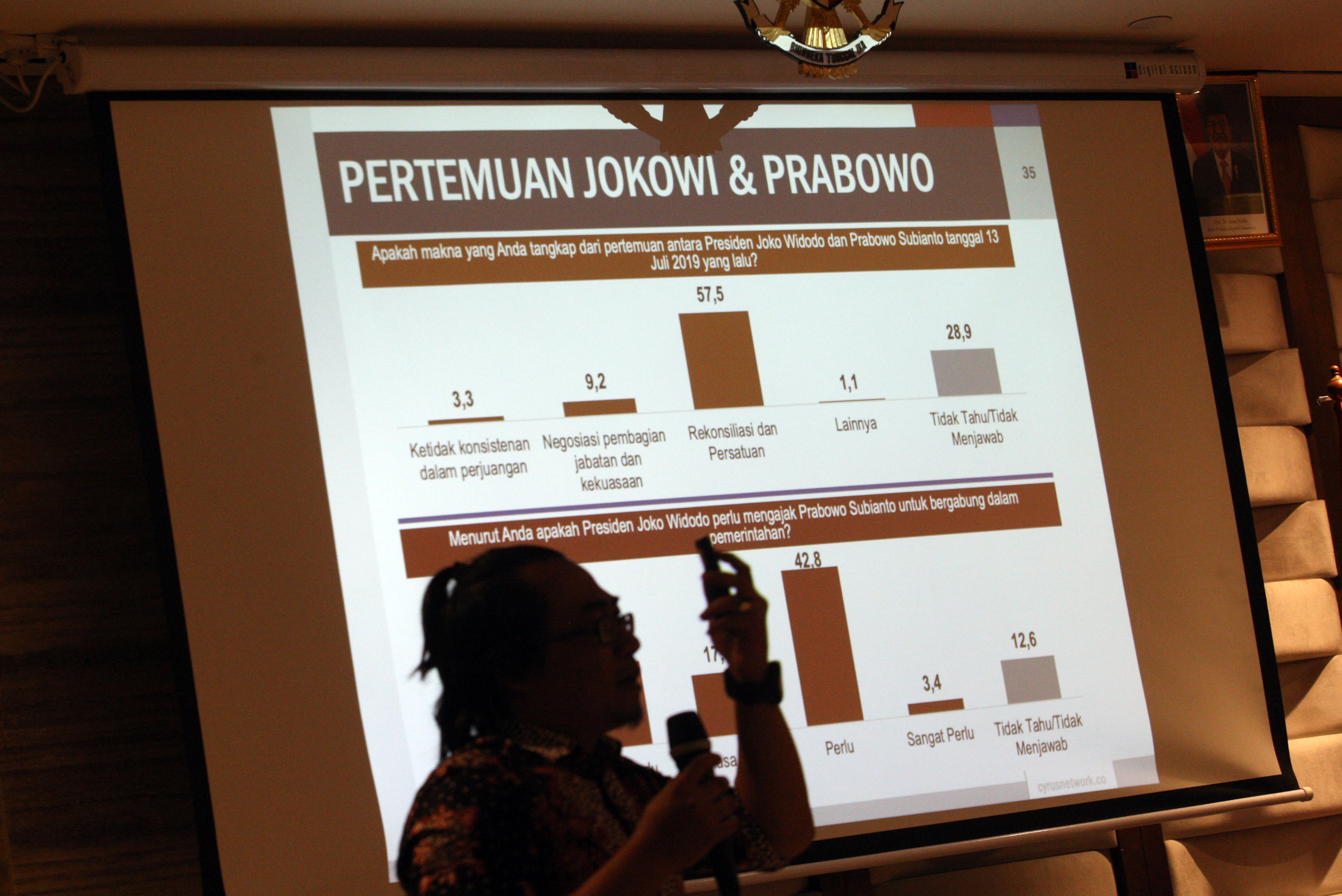 Managing Director Cyrus Network Eko Dafid Afianto menyampaikan hasil rilis survei nasional pascaPemilu 2019 di Jakarta, hari ini