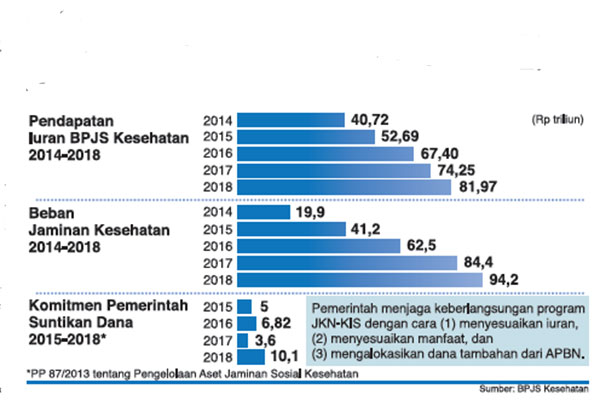 Penaikan Premi JKN Jangan Memberatkan