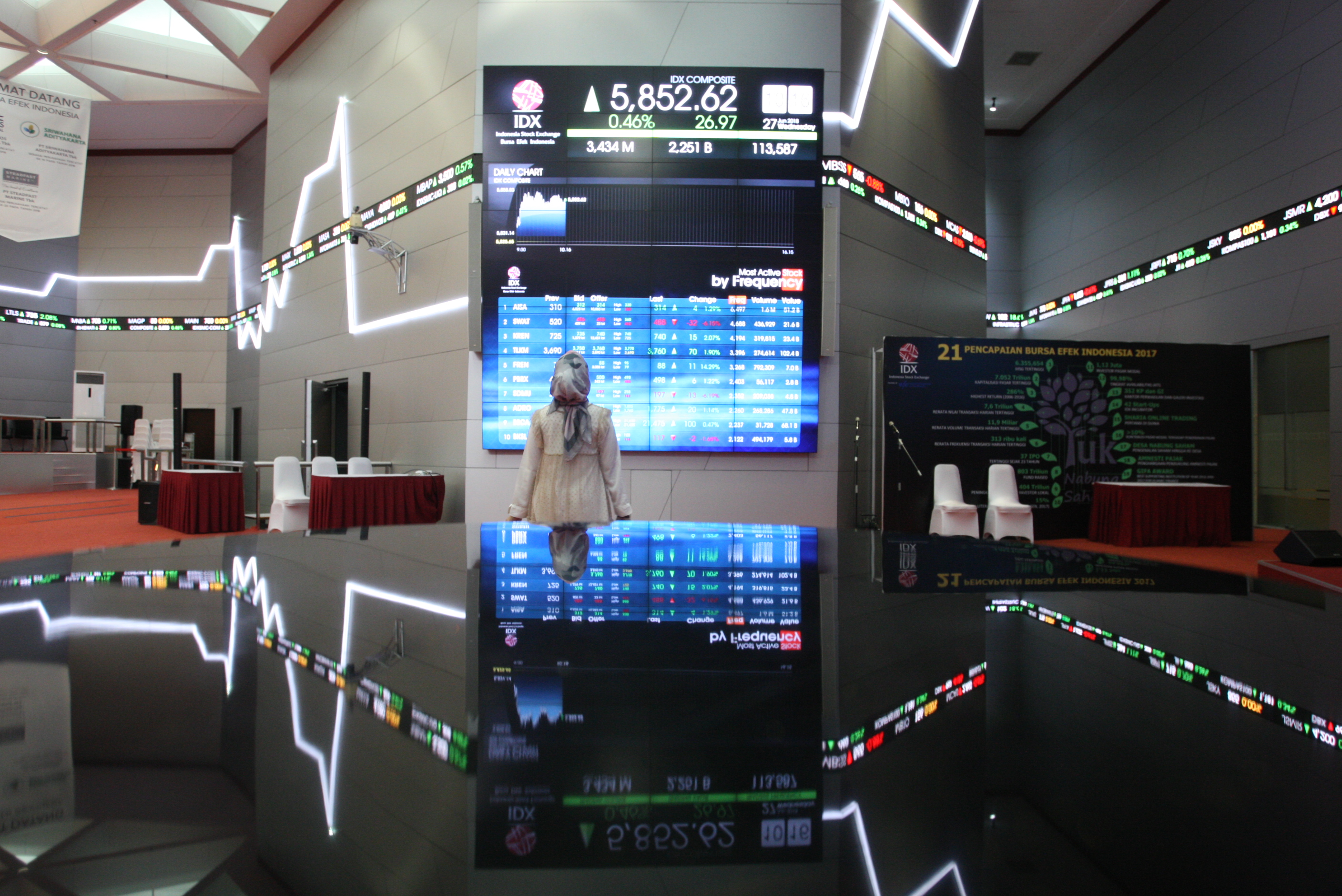 Pergerakan harga saham di Bursa Efek Indonesia