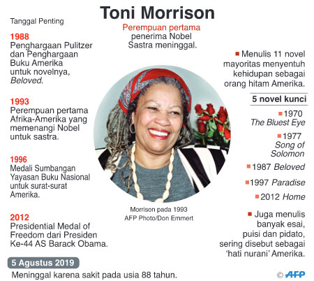 TONI Morrison, penulis karya sastra Amerika Serikat (AS) telah meninggal dunia Rabu (7/8) waktu setempat di usia 88 tahun