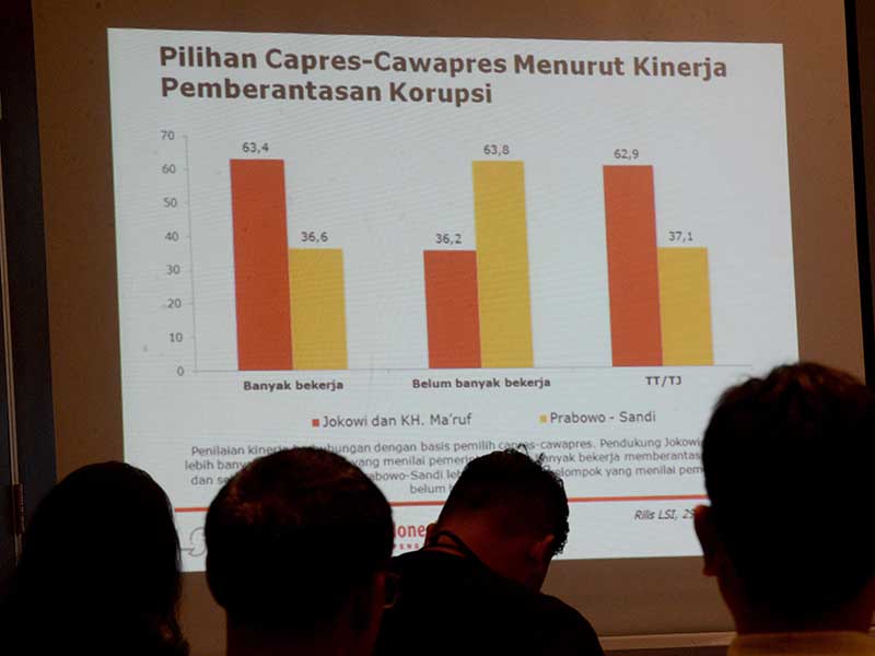 Para peserta mendengarkan paparan peneliti senior LSI Burhanuddin Muhtadi saat penyampaian rilis survei persepsi, Kamis (29/8/2019) 