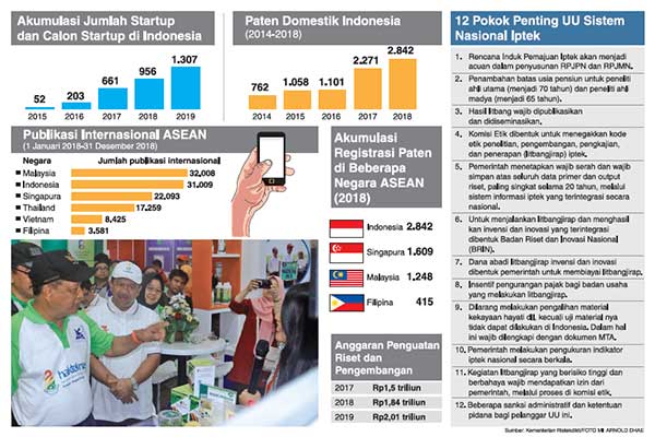 Indonesia Siap Sambut Era Baru Iptek