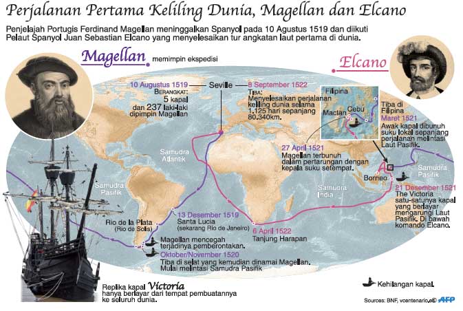 Perjalanan Pertama Keliling Dunia Magellan dan 