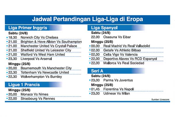 Jadwal Pertandingan Liga-Liga di Eropa.