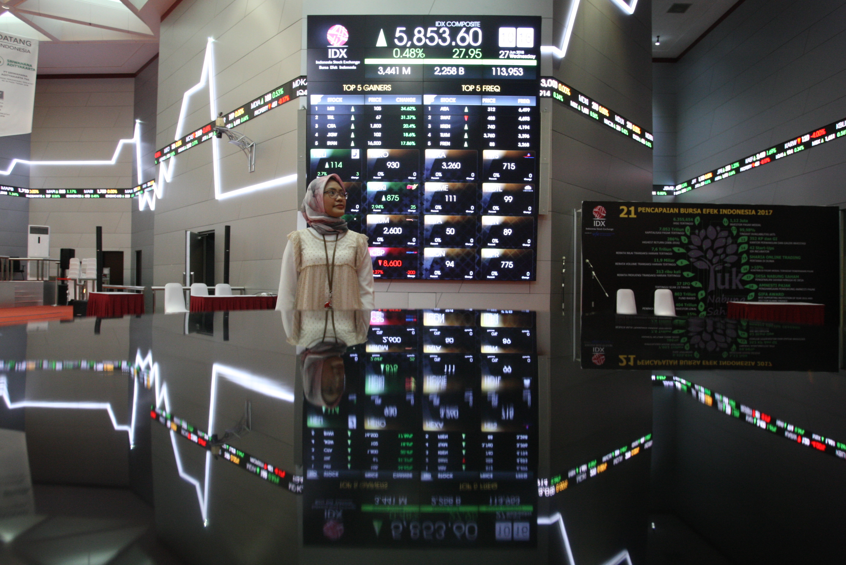 Karyawan memantau monitor index saham di Bursa Efek Indonesia, Jakarta.
