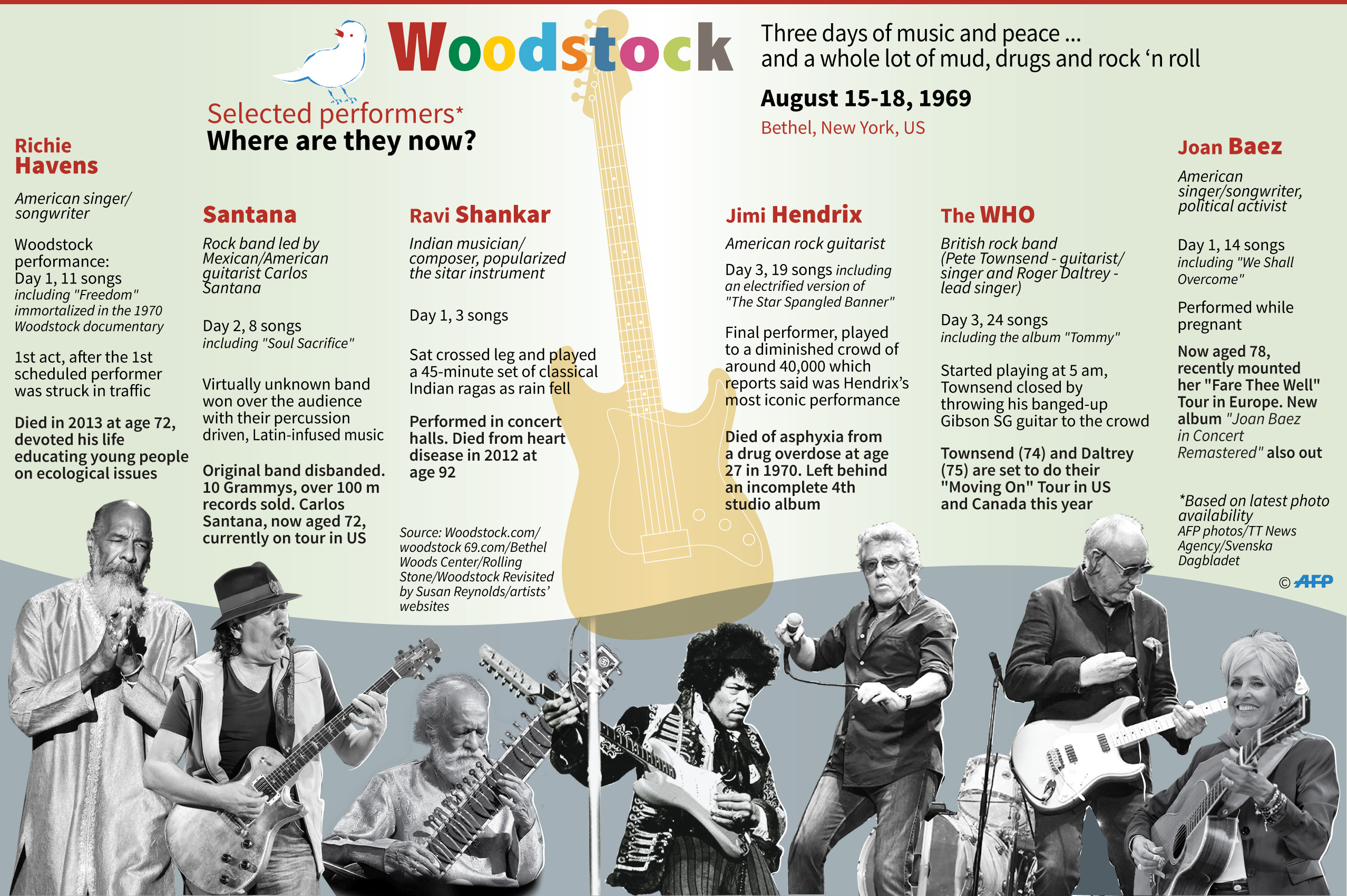 Woodstock 1969 pemain terpilih dan di mana mereka sekarang