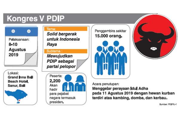 Kongres V PDIP