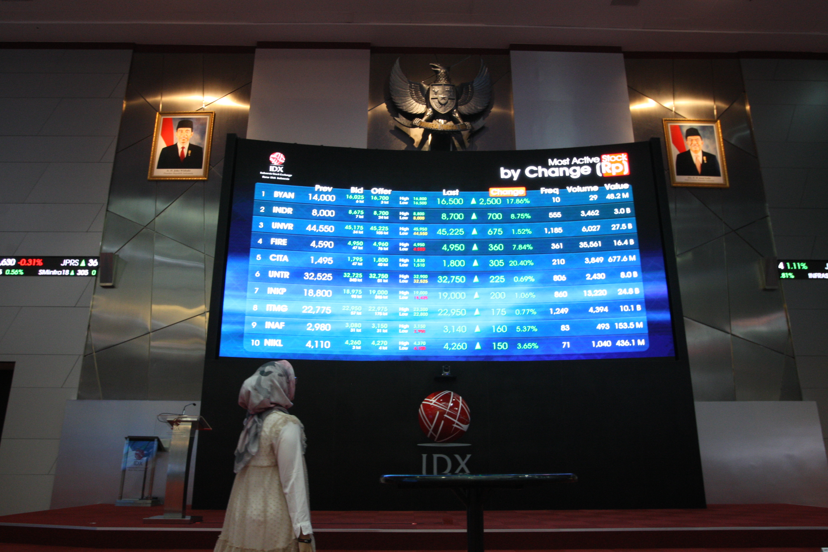 Karyawan memantau monitor index saham di Bursa Efek Indonesia, Jakarta
